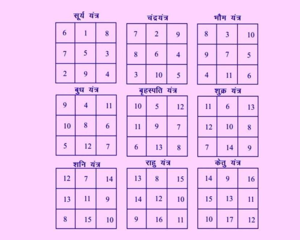 Missing Number Numerology Yantra